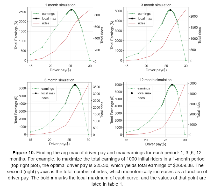 figure10