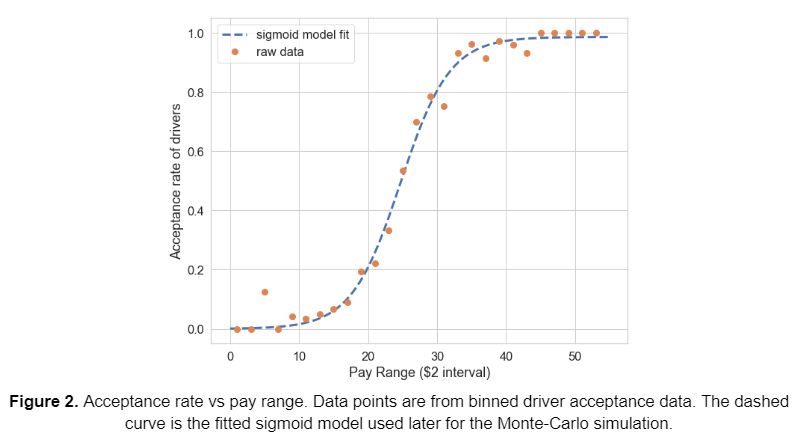 figure2