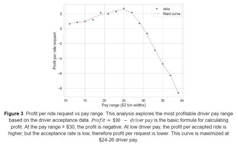 figure3