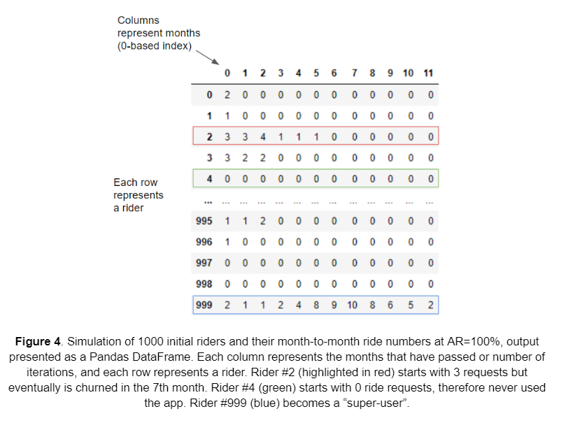 figure4