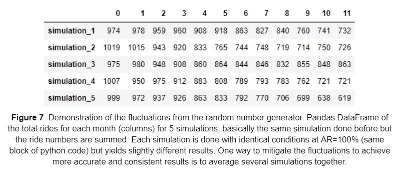 figure7