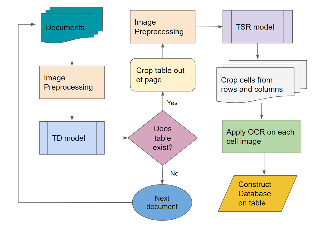 figure1