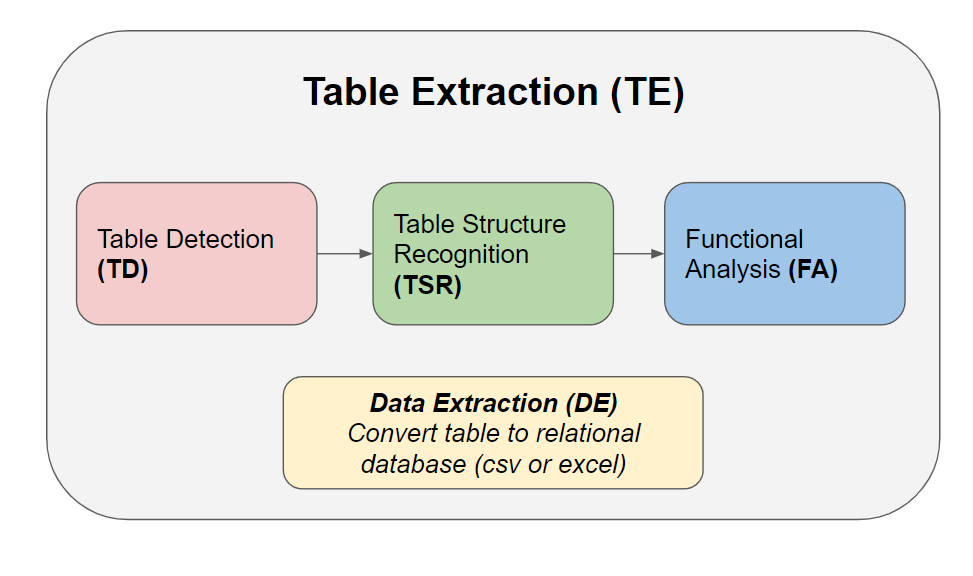 figure1