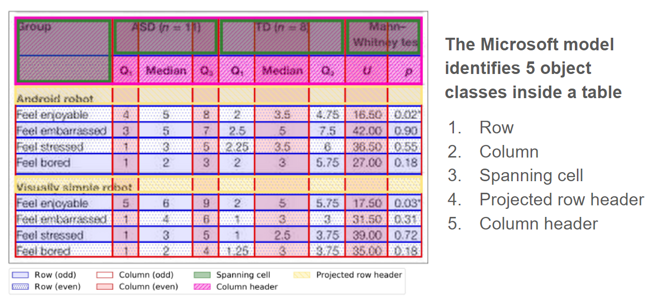 figure1